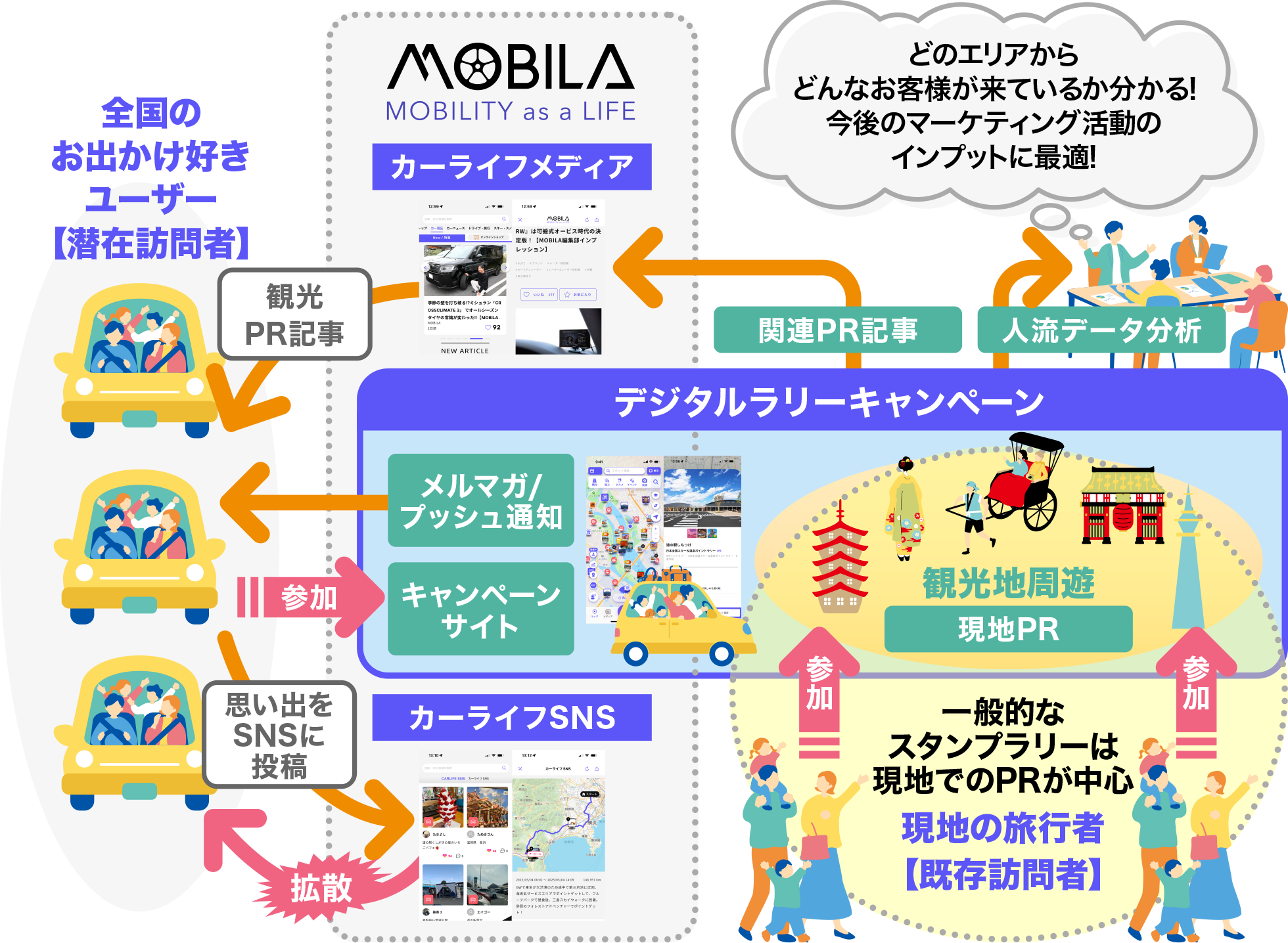 サービスイメージ